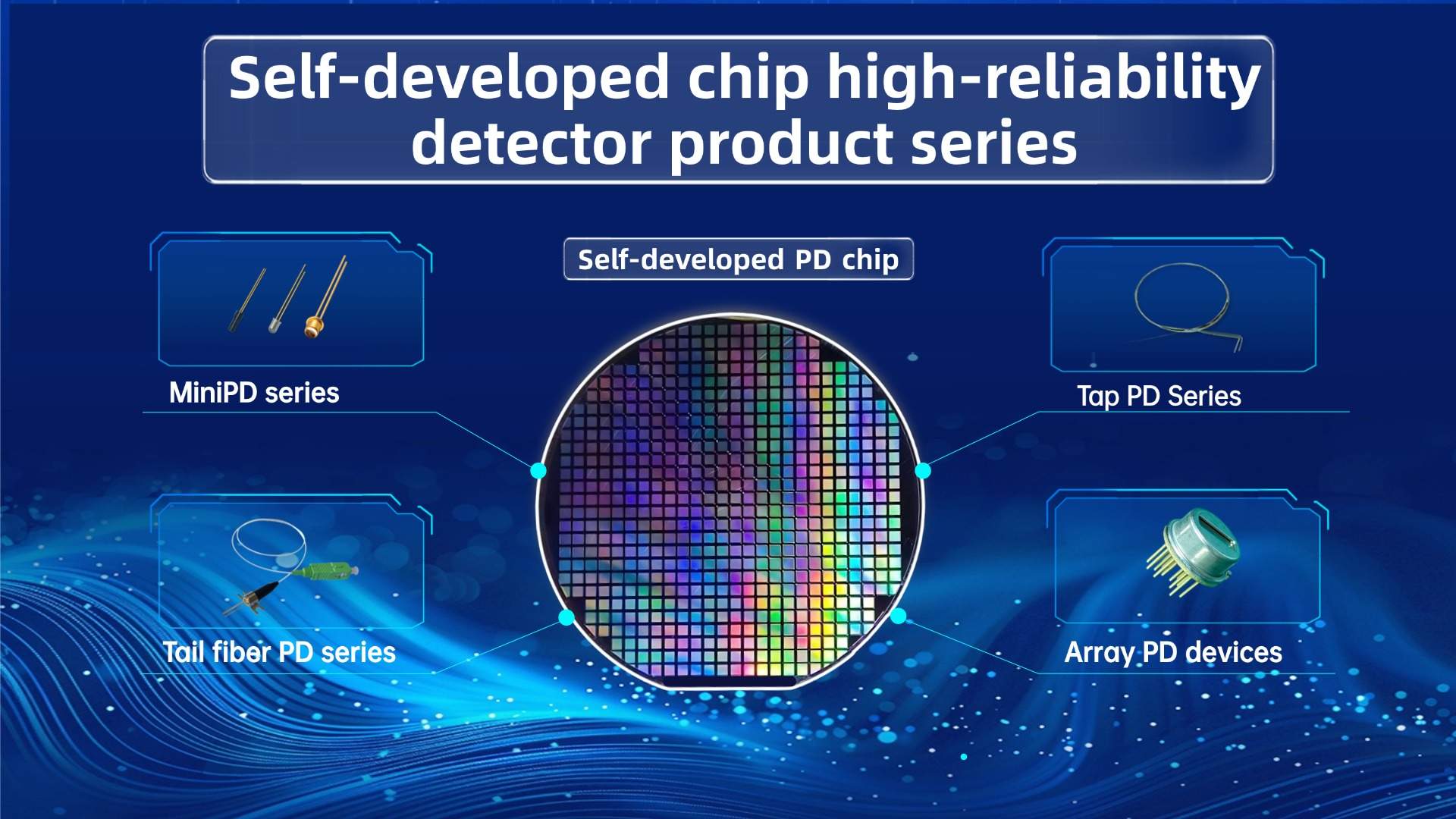 SAN-U Optronics: Self-developed chip mass production and sales of detection device series products reach a new high！